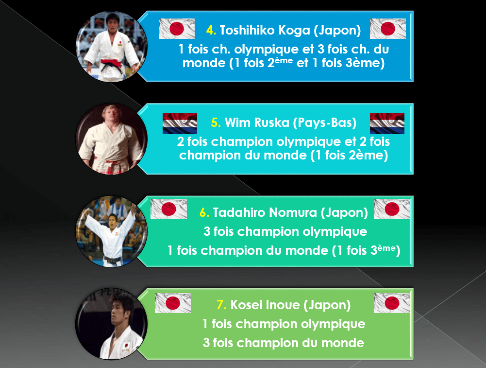 Champions classés du 4e au 7e