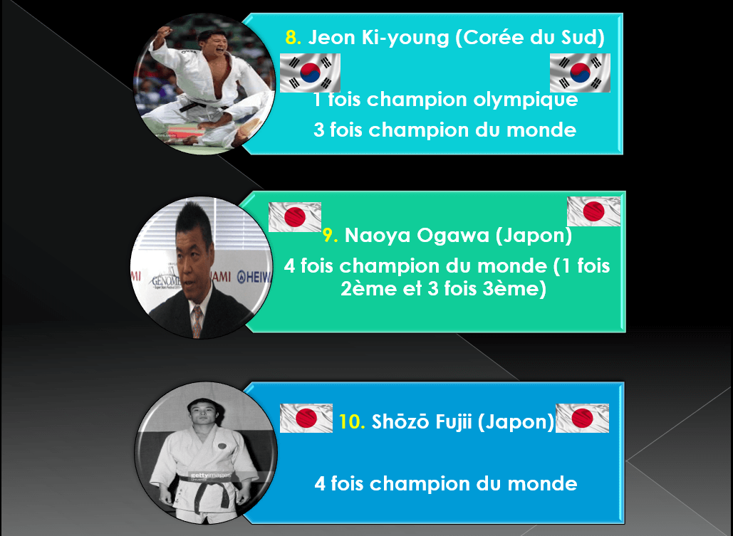 Champions classés du 8e au 10e